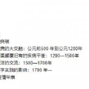 瘟疫与人：历史书籍推荐